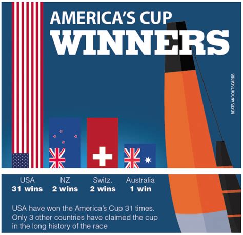 america's cup winners